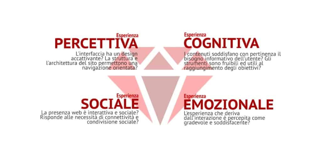 Il membro con innesti